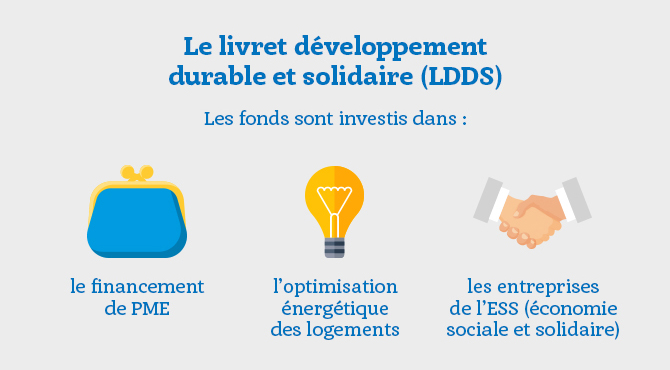 Livret développement durable et solidaire (LDDS)