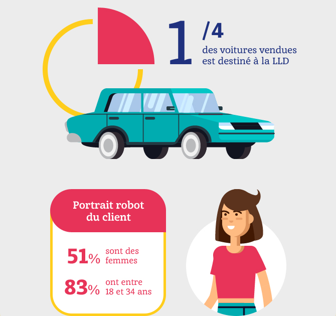 Infographie LLD_1