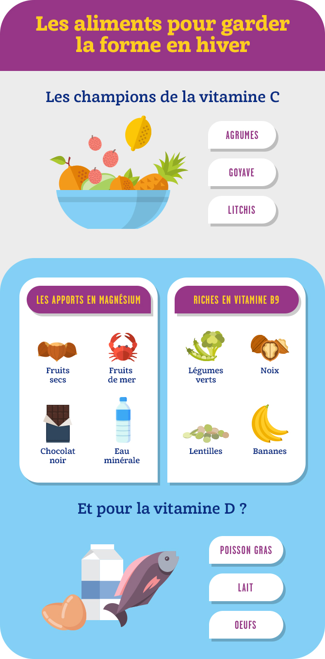 infographie-fruits-légumes-hiver-tonus-énergie