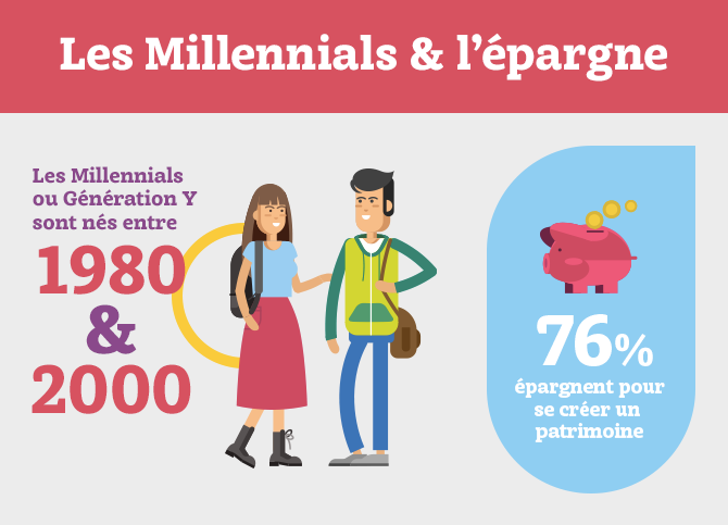 Les Millennials et l'épargne