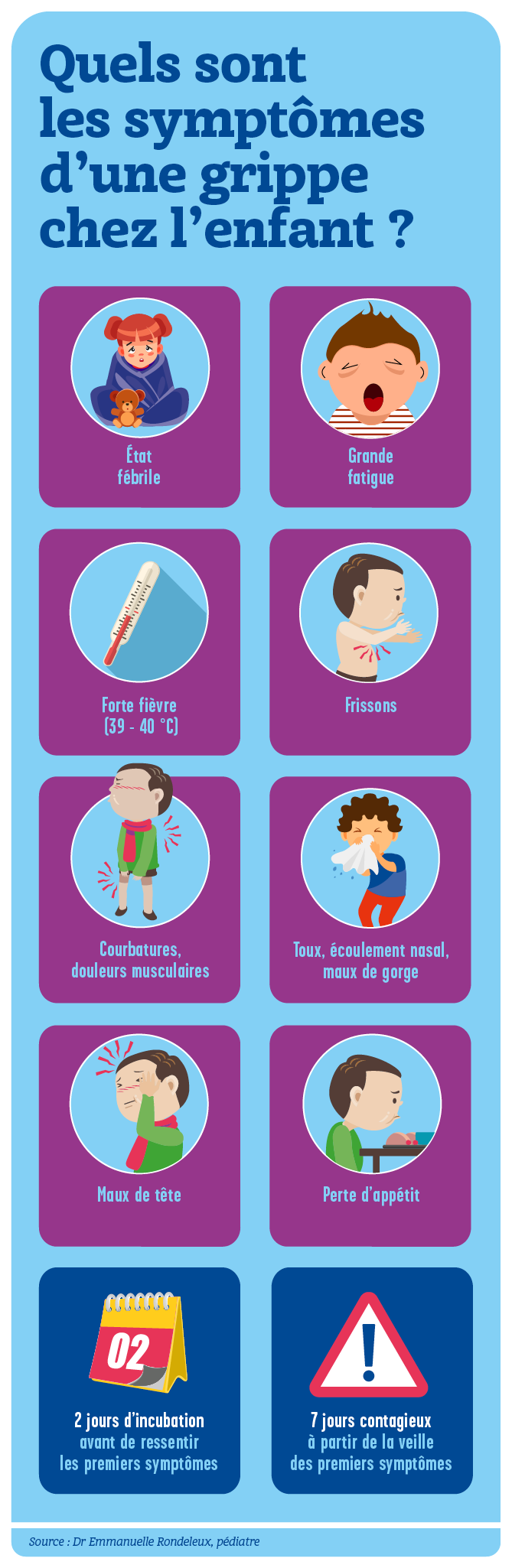Comment prévenir la grippe chez l'enfant ?