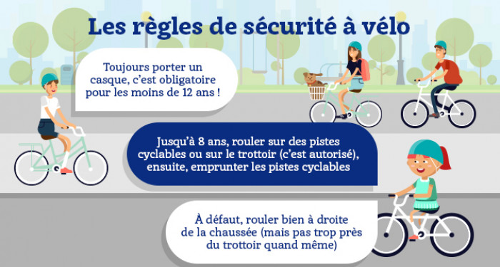 Les règles de sécurité à vélo